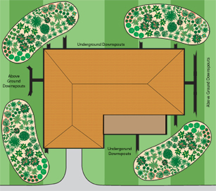 Diagram of many rain gardens.